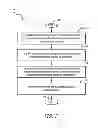 Fig. 08 - Methods for solar access measurement