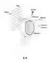 Fig. 02 - Method and apparatus for interprocessor communication employing modular space division