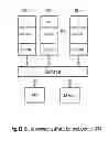Fig. 28 - Method and apparatus for interprocessor communication employing modular space division