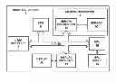 Fig. 01 - Multi-mode memory access techniques for performing graphics processing unit-based memory transfer operations