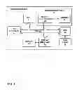 Fig. 02 - Multi-mode memory access techniques for performing graphics processing unit-based memory transfer operations