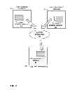 Fig. 07 - Multi-mode memory access techniques for performing graphics processing unit-based memory transfer operations