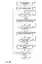 Fig. 22 - Multi-mode memory access techniques for performing graphics processing unit-based memory transfer operations