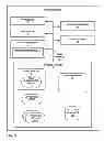 Fig. 03 - MOBILE DEVICE USER INTERFACE HAVING ENHANCED VISUAL CHARACTERISTICS