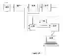 Fig. 03 - Data visualization methods