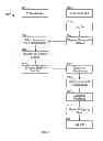 Fig. 04 - Decorating system for edible products