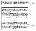Fig. 01 - Code stream processing method and system, multipoint control unit