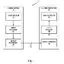 Fig. 02 - Disparity vector derivation in three-dimensional video coding