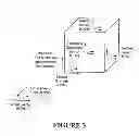 Fig. 04 - 3D Scene Scanner and Position and Orientation System