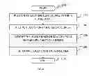 Fig. 07 - Determining The Position Of A Consumer In A Retail Store Using A Light Source