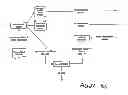 Fig. 17 - RECEIVER AND A TRANSMITTER