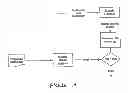 Fig. 28 - RECEIVER AND A TRANSMITTER