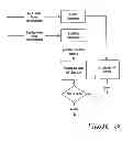 Fig. 29 - RECEIVER AND A TRANSMITTER