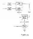 Fig. 31 - RECEIVER AND A TRANSMITTER