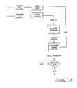 Fig. 34 - RECEIVER AND A TRANSMITTER