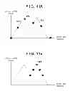 Fig. 13 - Image capturing apparatus comprising focus detection, and method for controlling the same