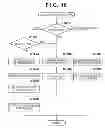 Fig. 19 - Image capture apparatus and control method therefor