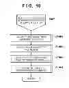 Fig. 10 - Image capturing apparatus, executable autoexposure bracketing and control method thereof