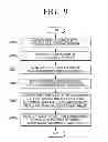Fig. 10 - Receiving apparatus and receiving method thereof