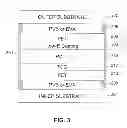 Fig. 04 - Switchable window having low emissivity (low-E) coating as conductive layer and/or method of making the same