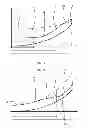 Fig. 07 - Method for designing and machining an ophthalmic lens, method for manufacturing a bevelled lens and corresponding lenses
