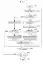Fig. 08 - Aberration correcting method and aberration correcting apparatus