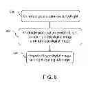 Fig. 07 - Polarized Stereoscopic Projection System and Method
