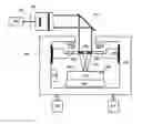 Fig. 01 - Interference exposure device and method