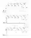 Fig. 05 - Lithographic apparatus and device manufacturing method using dose control