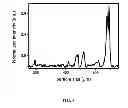 Fig. 04 - Use of Raman markers for authenticating security documents