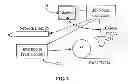 Fig. 03 - Methods and apparatus for calibrating a color display