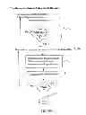 Fig. 11 - Methods and apparatus for calibrating a color display