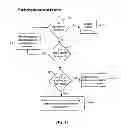 Fig. 14 - Methods and apparatus for calibrating a color display