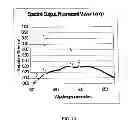 Fig. 16 - Methods and apparatus for calibrating a color display