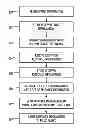 Fig. 01 - Method and system for managing service activity in a network printing context using a cloud administration system