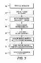 Fig. 04 - Method and system for managing service activity in a network printing context using a cloud administration system