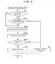 Fig. 07 - Image forming apparatus in which initialization operation is performed based on stored degeneracy information