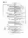 Fig. 03 - Information processing related to wireless setting for wireless communication using first type interface section with first communication protocol and using second type interface section with second communication protocol