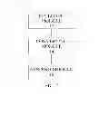 Fig. 03 - METHOD AND SYSTEM FOR IMPLEMENTING PRINTING SERVICE