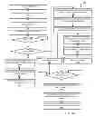Fig. 04 - Systems and methods for managed operational marginalization