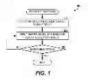 Fig. 02 - Storage device head instability recovery by heating from head heater