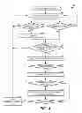 Fig. 06 - Storage device head instability recovery by heating from head heater