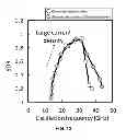 Fig. 12 - MAMR head with a multi-layered side gap for stable oscillation of the STO