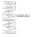 Fig. 01 - ACTIVATED CARBON, METHOD FOR PREPARING THE SAME, AND ELECTROCHEMICAL CAPACITOR INCLUDING THE SAME