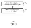 Fig. 05 - Fastening techniques for electronic devices