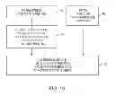 Fig. 11 - Electromagnetic interference shielding structures
