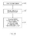 Fig. 21 - Electromagnetic interference shielding structures
