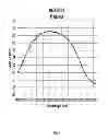 Fig. 02 - Systems and methods for narrowing a wavelength emission of light
