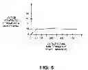 Fig. 04 - ELECTRONIC CIRCUIT CONTROL ELEMENT WITH TAP ELEMENT