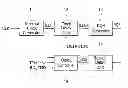Fig. 01 - Semiconductor memory devices and semiconductor system having parameters, and methods of testing the same